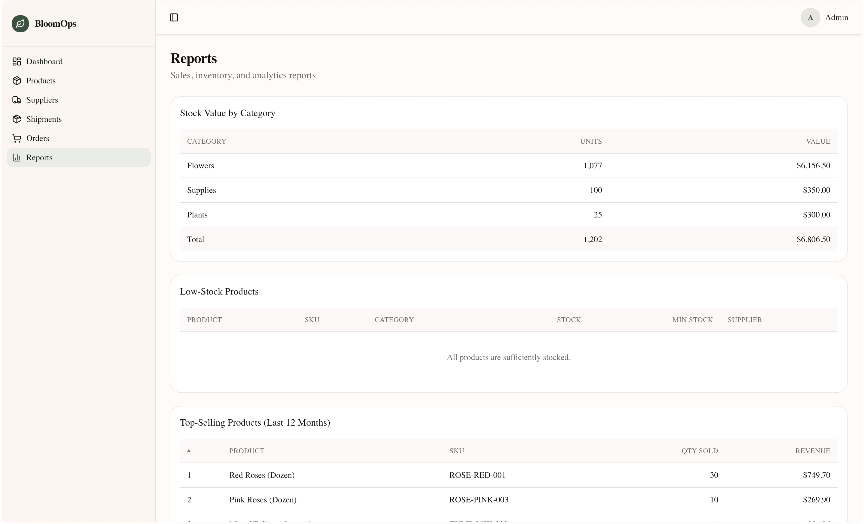 BloomOps — Reports & analytics
